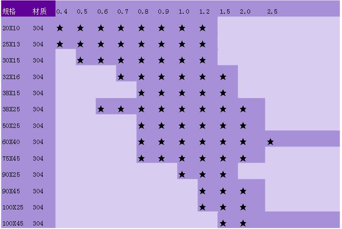 不銹鋼規(guī)格表